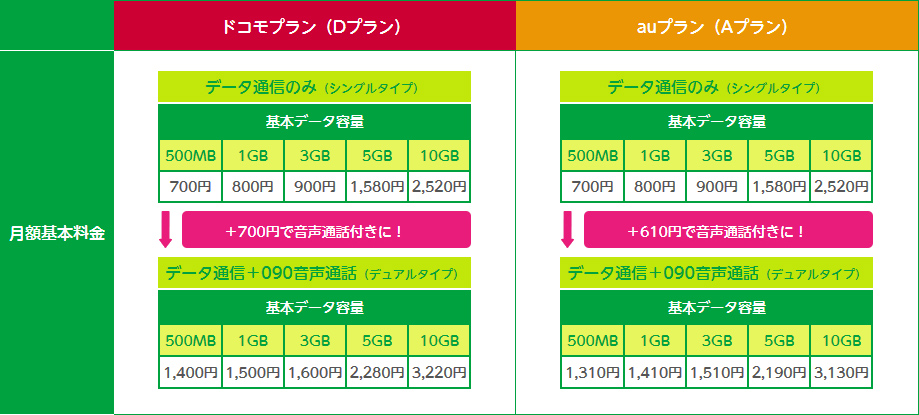 料金表