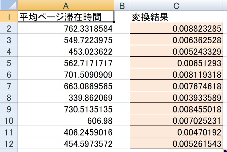 計算結果